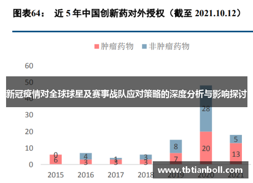 新冠疫情对全球球星及赛事战队应对策略的深度分析与影响探讨