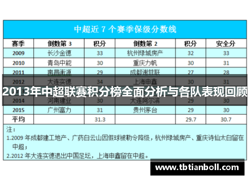 2013年中超联赛积分榜全面分析与各队表现回顾